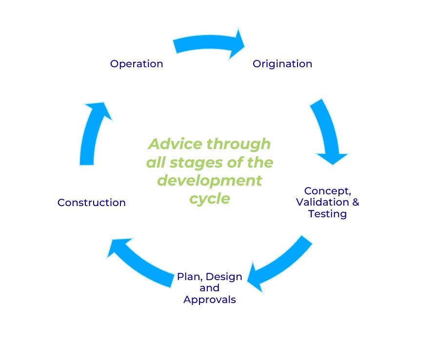 Advice through all stages of the development cycle